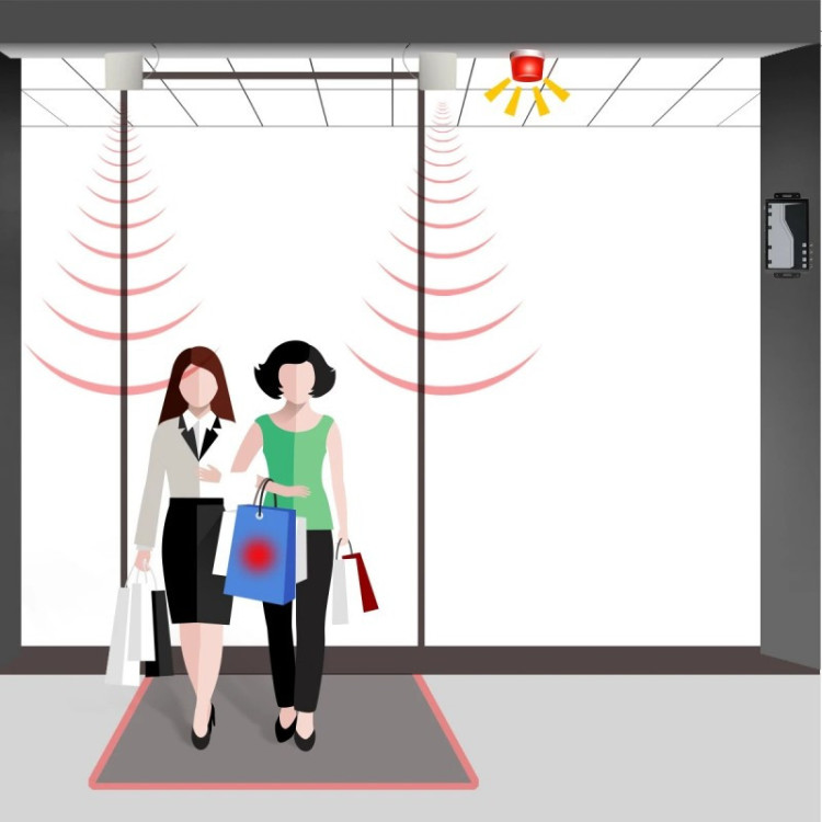 RFID Antidiebstahlsystem für Einzelhandel – 920–925MHz, akustische & optische Alarme, Plug&Play