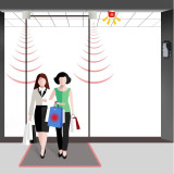 RFID Antidiebstahlsystem für Einzelhandel – 920–925MHz, akustische & optische Alarme, Plug&Play